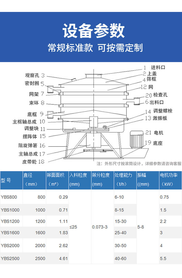 搖擺篩詳情頁(yè)_04