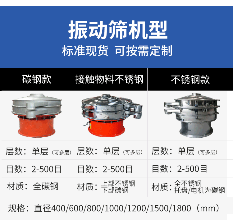 瑞菲特旋振篩詳情頁(yè)_10.gif